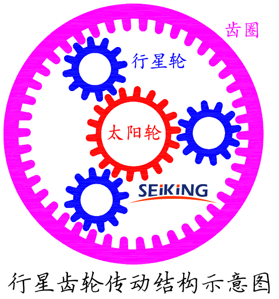 行星齒輪傳動結構 行星齒輪傳動結構